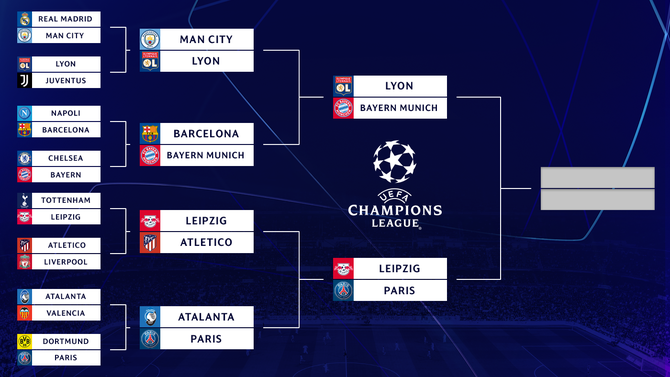 champions-league-bracket